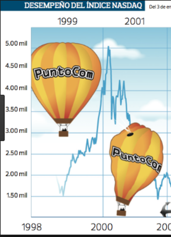 la burbuja de los .com explota