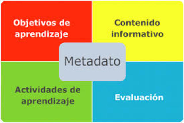 Contexto y reusabilidad (2003)