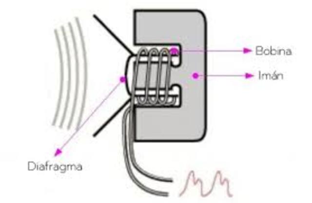 Micrófono de carbón