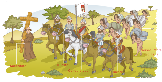 La irrupción española