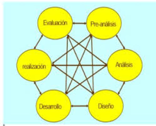 (5º Generación) Modelo PRADDIE