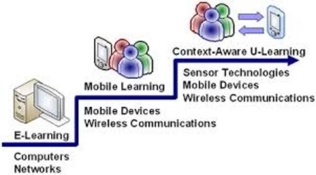 u_learning: aprendizaje ubicuo