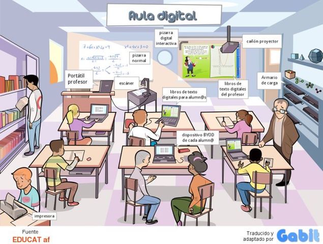 Los Materiales Digitales