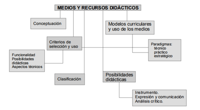 Concepto de A. San Martín