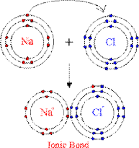 Electrons form Chemical Bonds