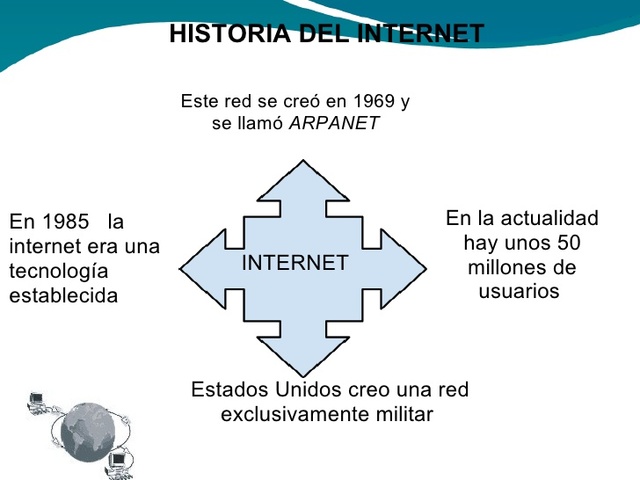 INTERNET