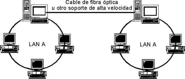 Primera red de las computadoras