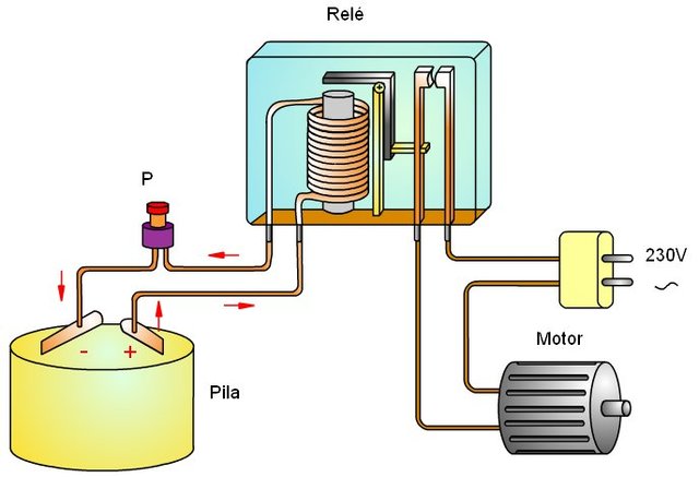 invención del relé