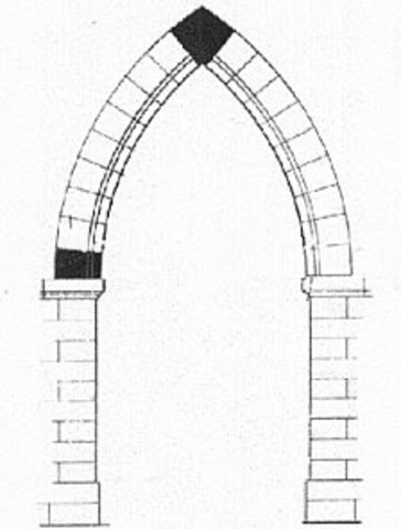 Elemento Gotico: El Arco Apuntado