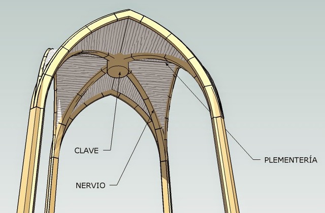 Elemento Gotico: La bóveda de crucería