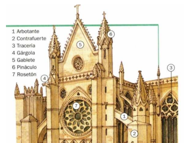 Fachada de una Catedral Gotica