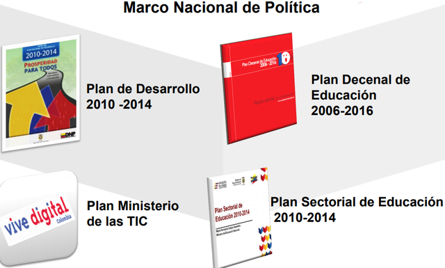 Políticas educativas