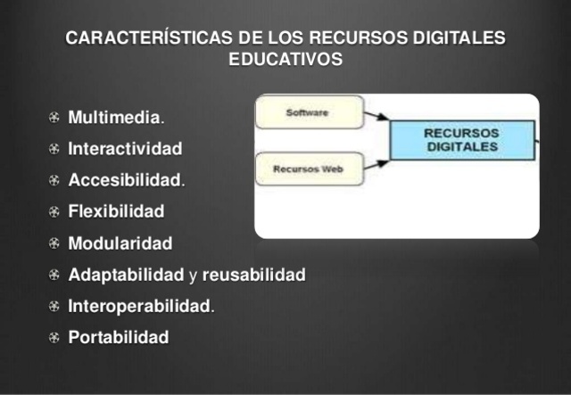 Características de los recursos educativos digitales