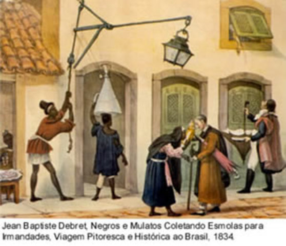 Mudanças no campo Cultural/Intelectual no Brasil.