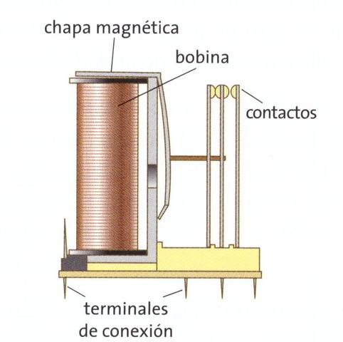 Creación del primer Relevador