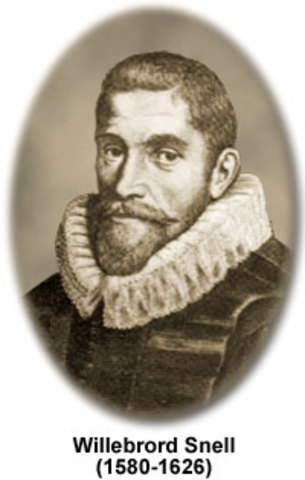 Snell : Principio de Refracción