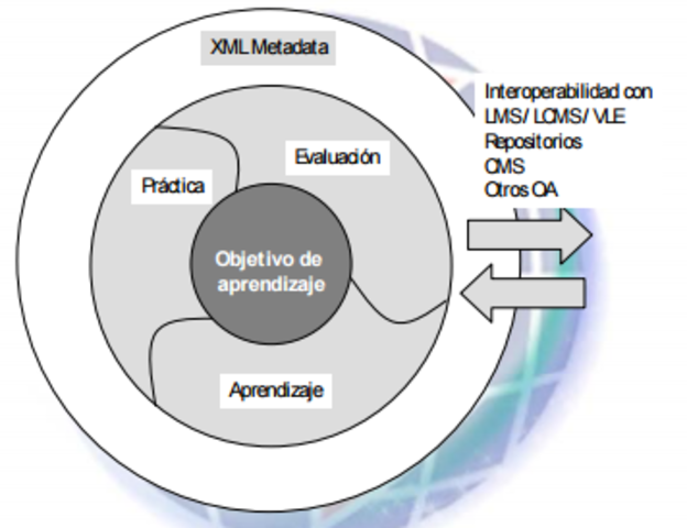 Contexto y reusabilidad