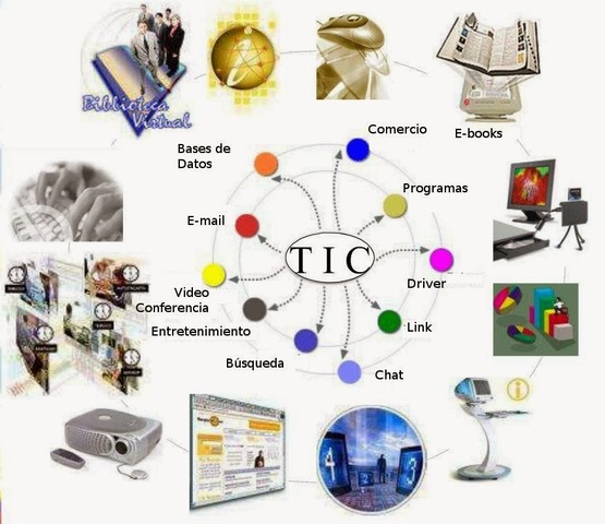 OBJETOS DE CONTENIDO COMPARABLES