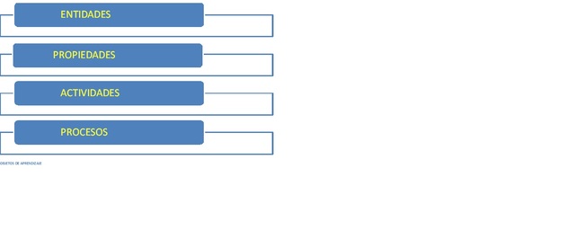 REPLANTEA CONCEPTO DE OBJETO DE CONOCIMIENTO