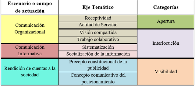 MCPOI - USAID y Casals