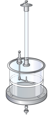 Charles Agustin de Coulon