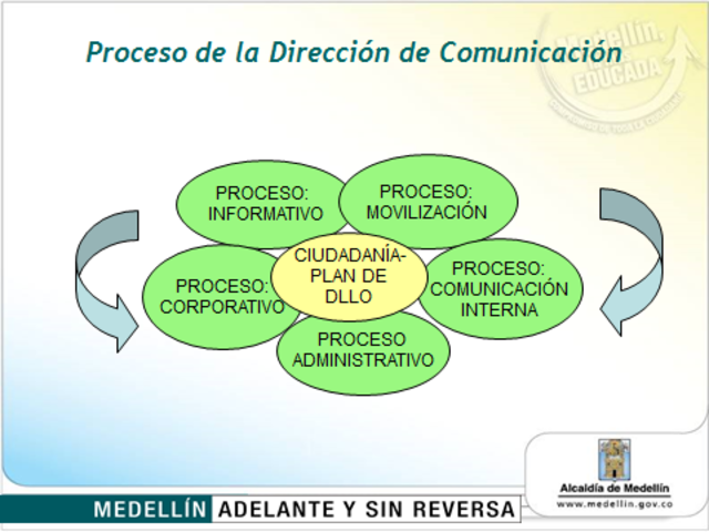 MECI - MCPOI - Comunicación para el desarrollo