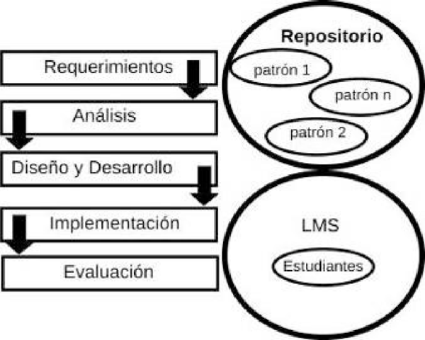 Propuesta de recursos diseñados con el apoyo de herramientas tecnológicas, Segun Wiley