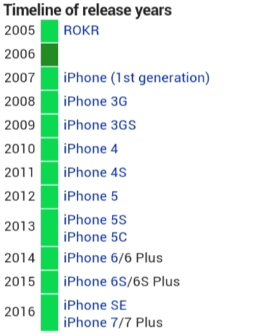 Iphone (1st generation)