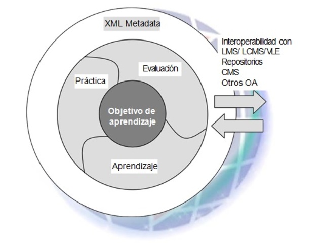 Contexto y reusabilidad