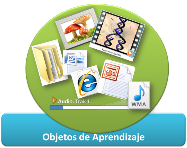 Objeto de Aprendizaje