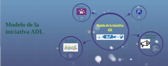 SLOSSER, OBJETOS DE CONTENIDO COMPARTIBLES