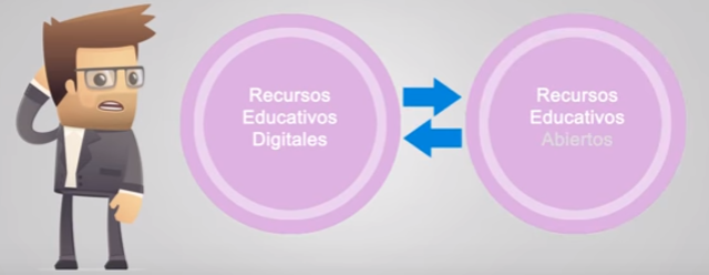 GARCIA, RECURSOS EDUCATIVOS DIGITALES