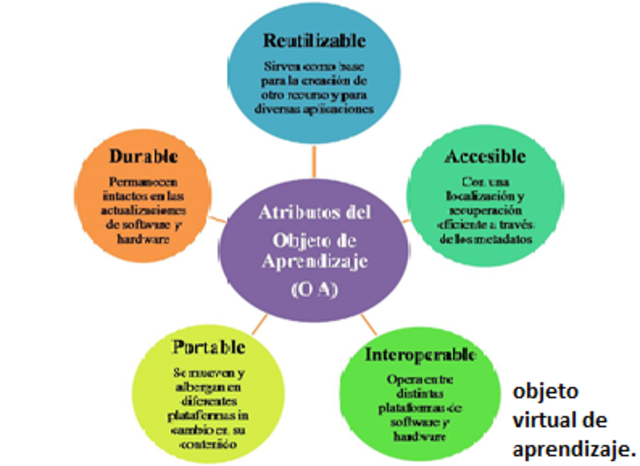 OBJETO DE APRENDIZAJE