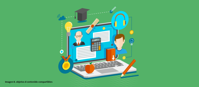 OBJETOS DE CONTENIDO COMPARTIBLES
