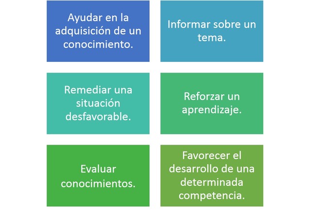 Recursos Educativos Digitales