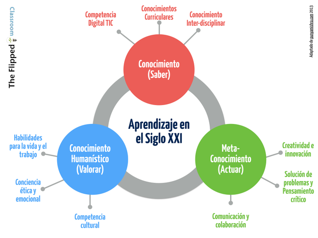 Pedagogía Siglo  XXI