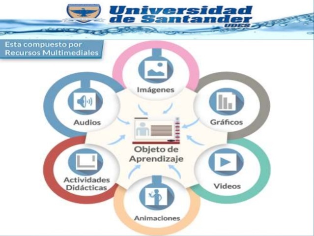 Aparición del concepto de Objeto de Aprendizaje