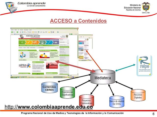 Programa Nacional de Uso de Medios y Nuevas Tecnologías.2007 La evolución del programa propone seis ejes de operación que actúan bajo unos principios orientadores
