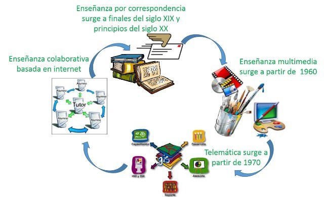 Modelo de diseño de recursos conformado como campo de conocimiento multidisciplinario, Callejas y Pinzón (2011),