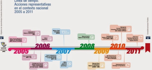 LINEA DEL TIEMPO CONTEXTO NACIONAL