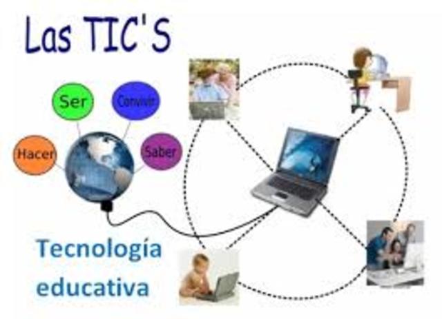 Reconceptualización de Tecnología Educativa