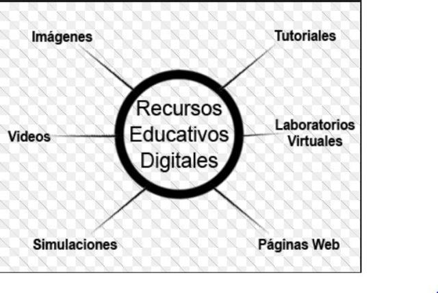 Concluyendo Conceptos-RED