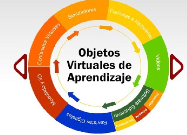 OVA y su Importancia