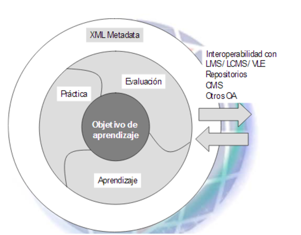 Contexto y  Reusabilidad - Johnson