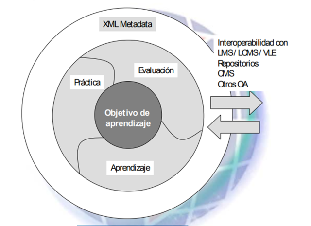 Contexto y reusabilidad (2003)