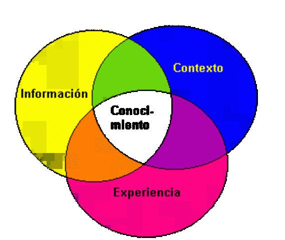 Replanteamiento de los objetos de conocimiento