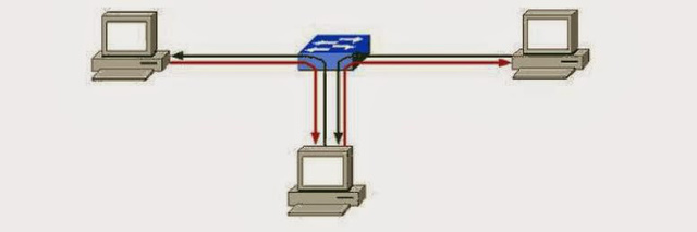 TEORIA DE COMUNICACION DE PAQUETES