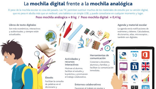 "Recurso educativo digital RED"