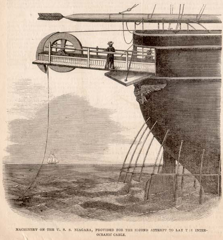Transatlantic Telegraph Cable