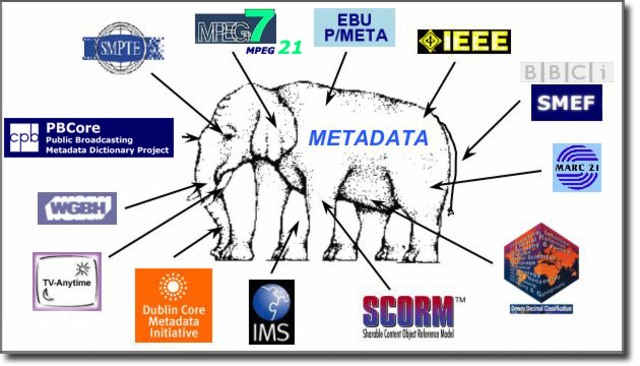 Chiappe (2009) Objeto de Aprendizaje
